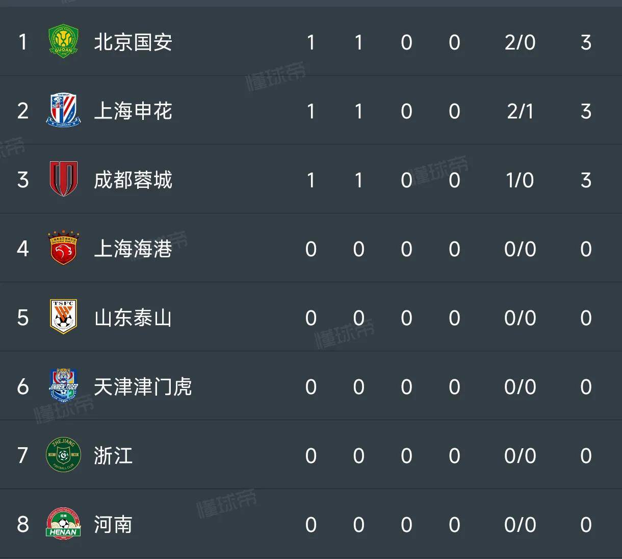 《积分压力:国安对阵鲁能》的简单介绍 《积分压力:国安对阵鲁能》的简单介绍