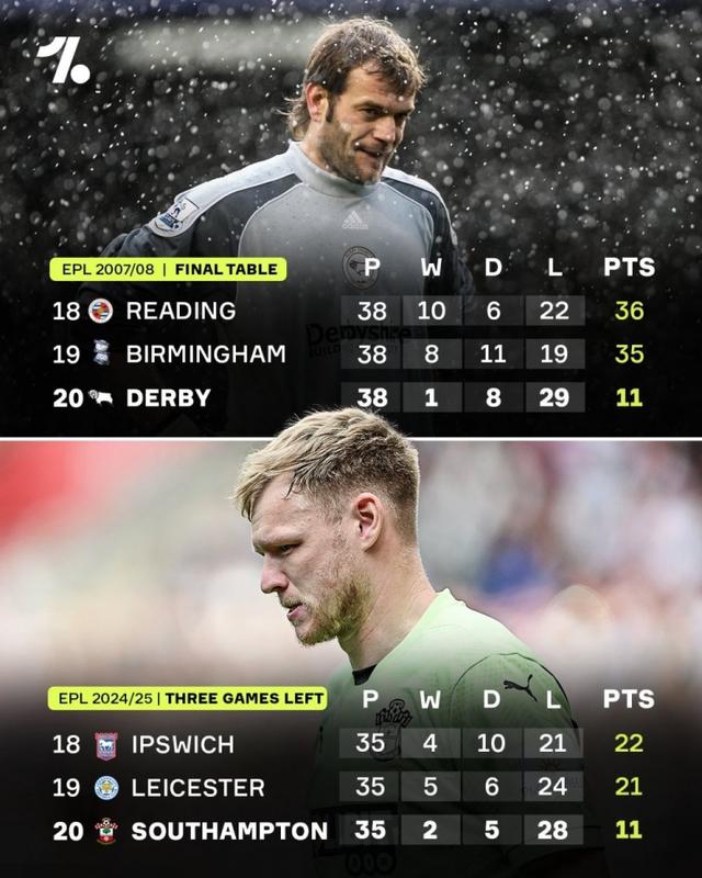 阿森纳客场不敌南安普顿,急需整顿 阿森纳客场不敌南安普顿,急需整顿