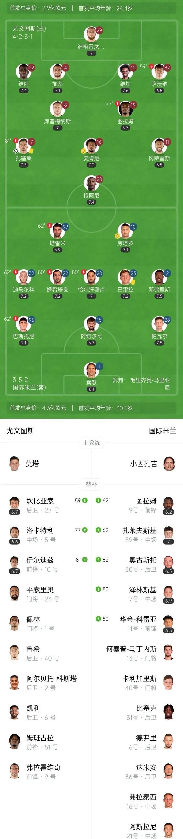 包含本轮焦点：尤文不敌，官方公布名单的词条