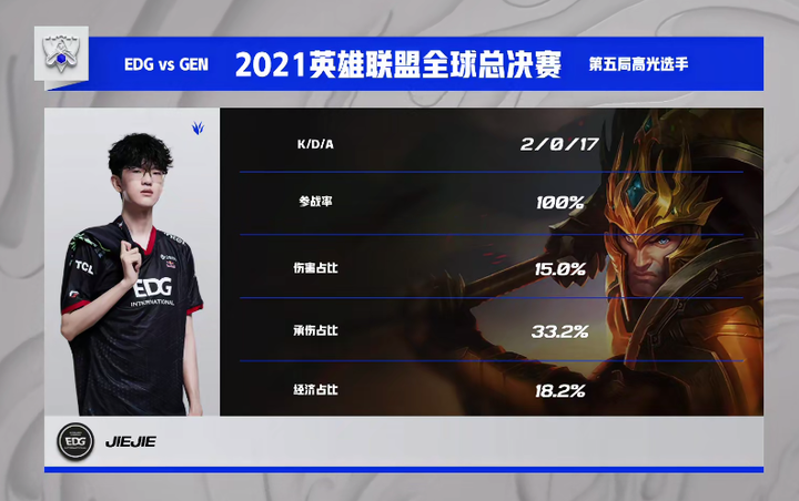开云体育app-FLY轻取EDG，Uzi拿下关键大龙宿敌对决淘汰赛，强势挺进下一轮